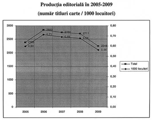 grafic1